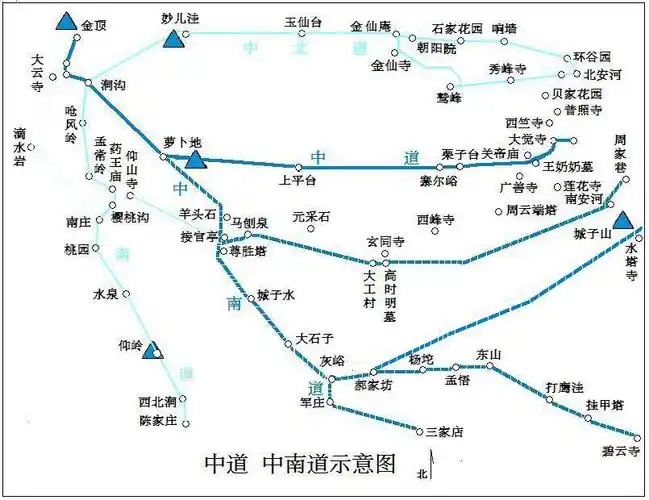 【妙峰山古香道】基本内容