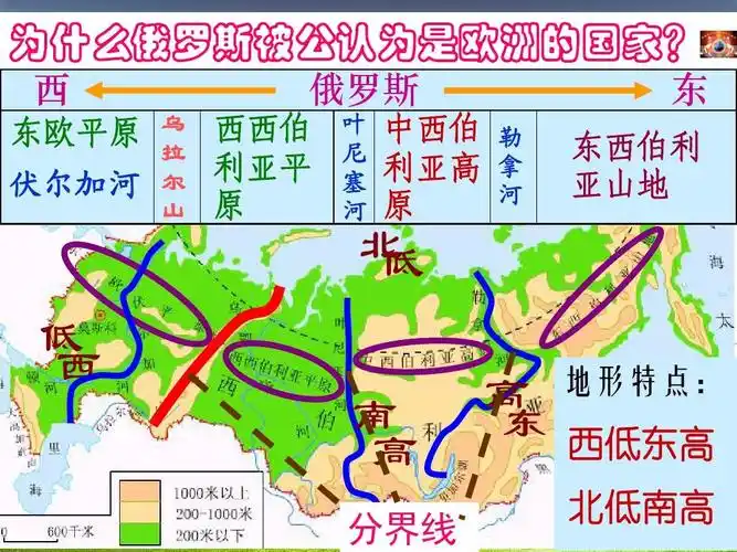 4俄罗斯精品ppt课件