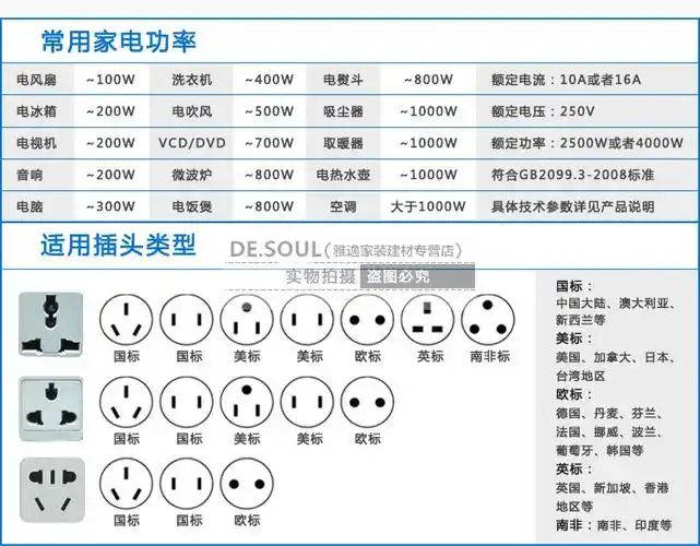 苏宁放心购美标110v插座usb插排插线板美式规插头转换接线板美国留学