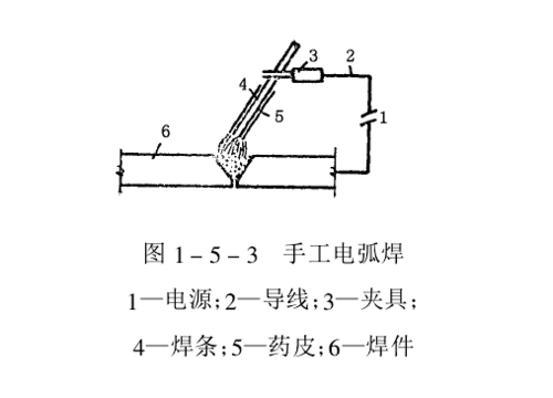 钢结构工程中常用的焊接方法