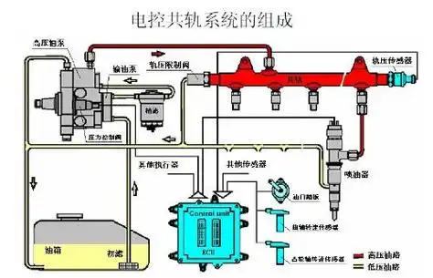 柴油泵(电喷)工作原理