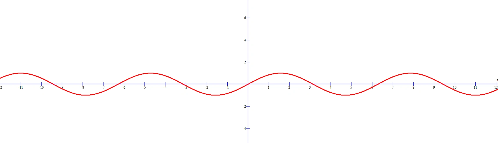 关于sin角与斜长的函数图像怎么画?