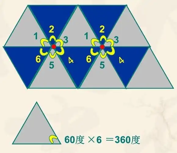 正三角形,正方形,正六边形可单独密铺.