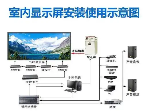 全彩led显示屏的用途及安装方法