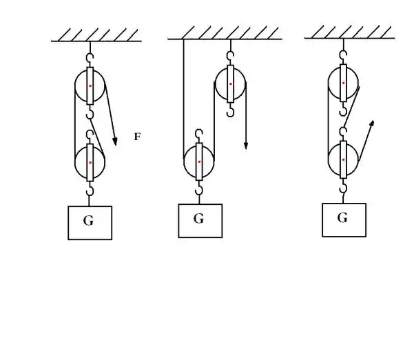 【力学图片】滑轮及滑轮组:滑轮组(一定一动)