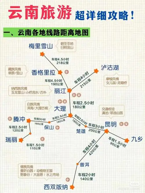 云南旅游8次92熬夜整理的攻略合集纯干货