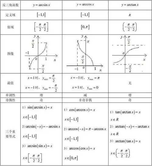 四(8)反三角函数与三角方程(教师)