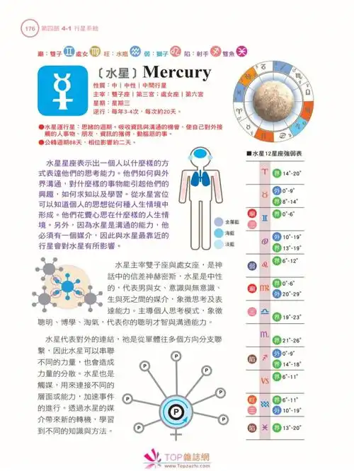 自学占星认识行星中的水星和金星