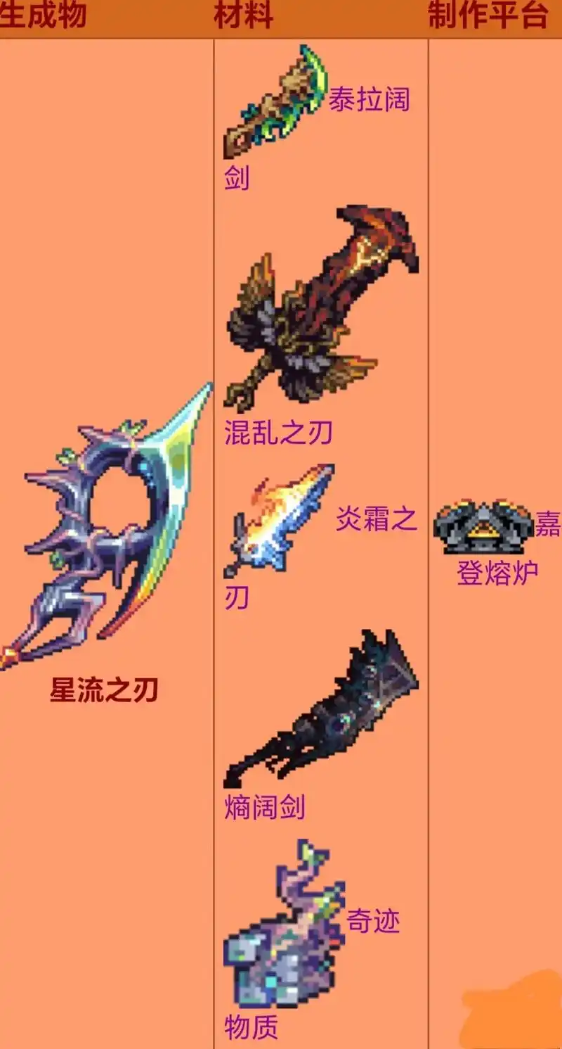 星流之刃超详细合成方法来了#泰拉瑞亚 #steam游戏 #游 - 抖音