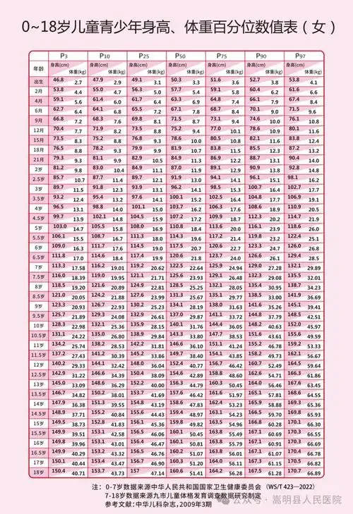 3月2日市一院专家将到县人民医院开展儿童生长发育义诊