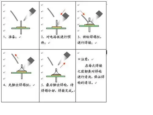 在焊枪使用完毕后应先把温度调到约250℃,清洁焊嘴,再加上一层新焊锡