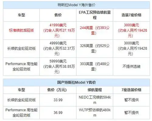 特斯拉model y标准续航版售价来了?