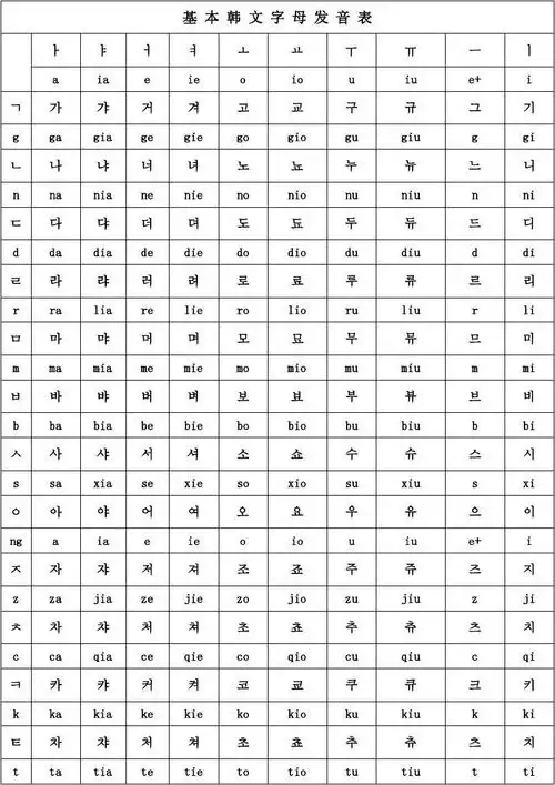 基本韩语字母发音表