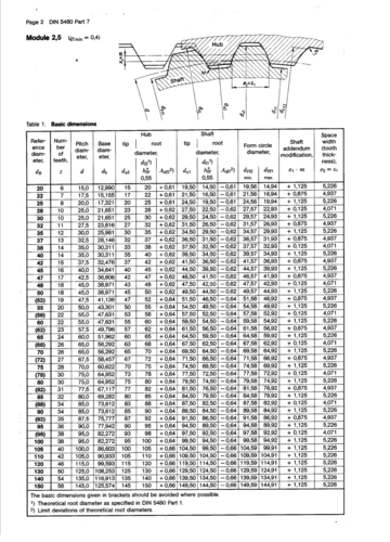 无忧文档 所有分类 工程科技 机械/仪表 din 5480德国渐开线花键标准