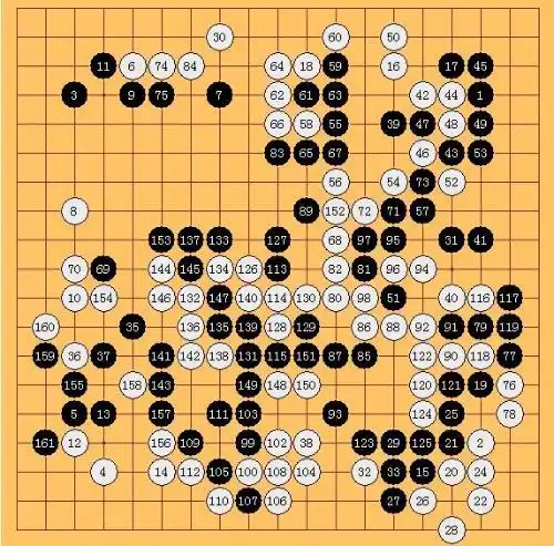 请问哪位有高人对战的围棋棋谱