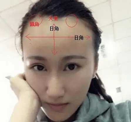 中年会财库大开,偏财超旺的面相,你占了几种?