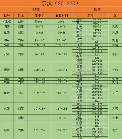 刘询(公元前33年-公元前1年)刘询,汉朝的皇帝,是汉朝的第七个皇帝.