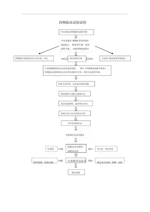 临床试验流程图