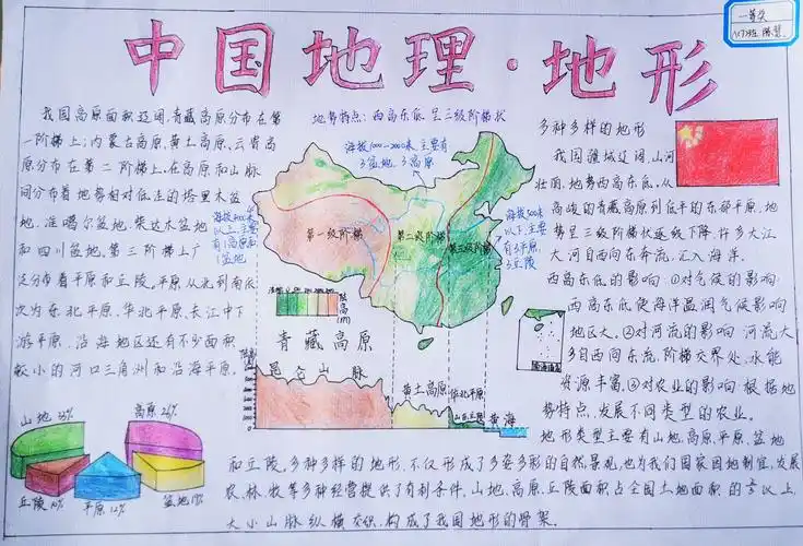 此次比赛面向全体八年级的学生,手抄报的主题为八年级《中国地理