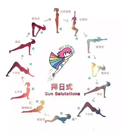 中秋节,你应该了解的瑜伽拜月式