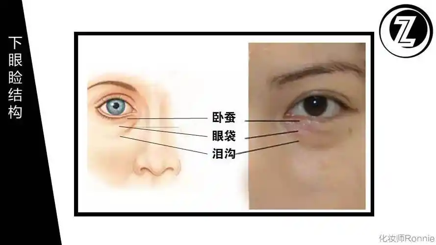 男生化妆入门底妆step4遮瑕篇