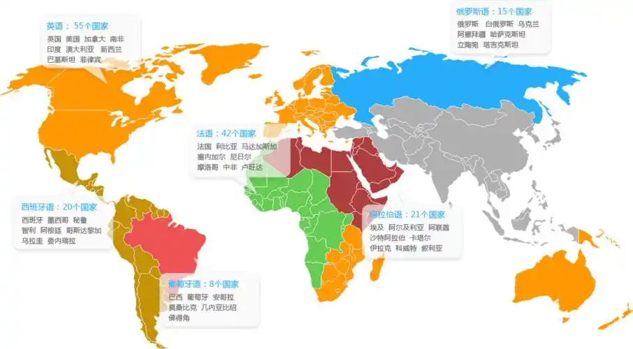 小语种多语言网页设计网站定制方案-邦策网站建设平台