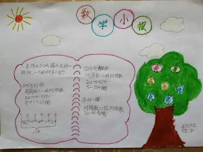 《我是城市绿化师》数学知识分享