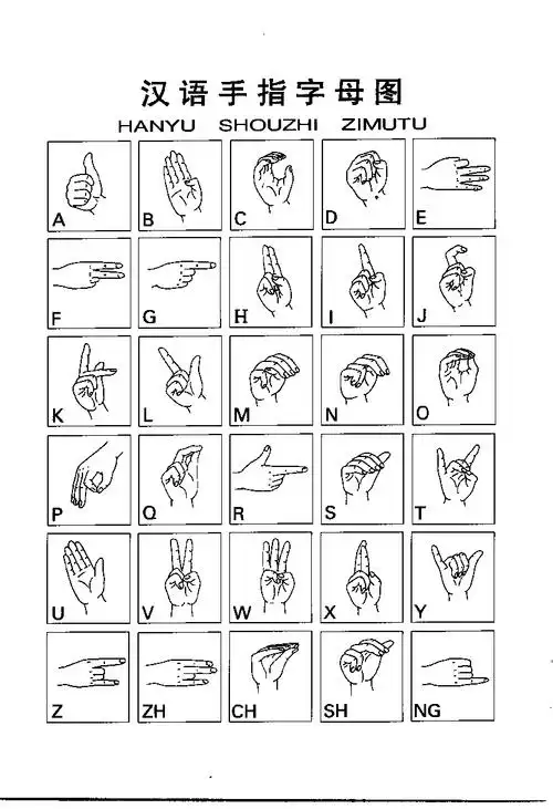 对应的就是 中国手语里面的"love"啦~ 我不知道最早说"8023"的是谁&