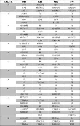 三国杀军争篇全卡牌统计