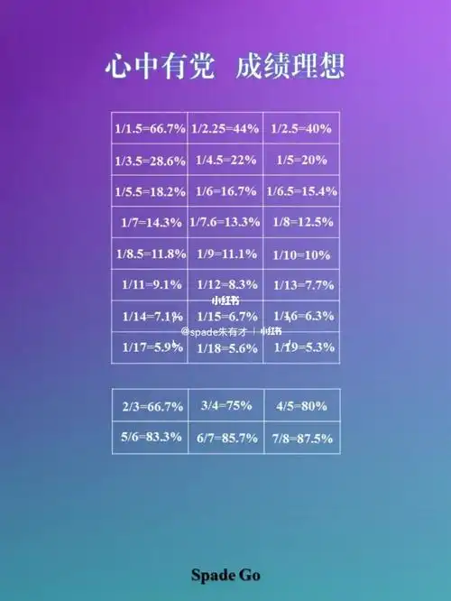 考公  自制壁纸,做资料分析很有用哦取用自便,祝大家都心想事成!