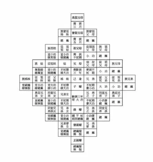 如何写家谱