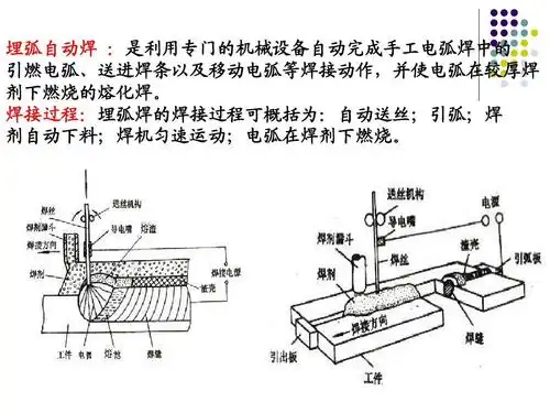 3-2船舶焊接方法2 埋弧自动焊1ppt