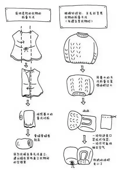 毛衣针织折叠法