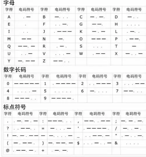 三张图,让你学会摩斯密码