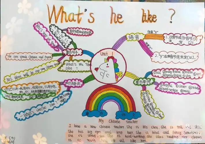 复习不枯燥 用心记得牢,——新乡市卫滨区实验小学,英语思维导图