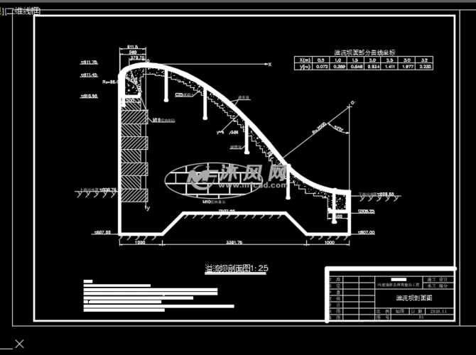 溢流坝冲沙闸类型闸坝