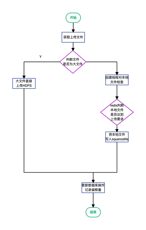 问政- 流程图,思维导图,读书笔记,uml