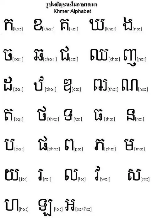 古高棉文是在印度文明传播到中南半岛之后才产生的,因此,它受到印度