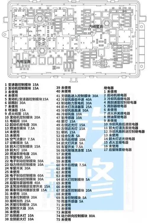 各车型保险丝盒图解详细说明第二弹(含11款车型)