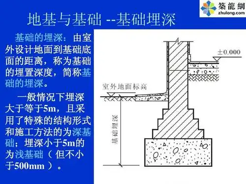 建筑工程地基与基础类型介绍ppt