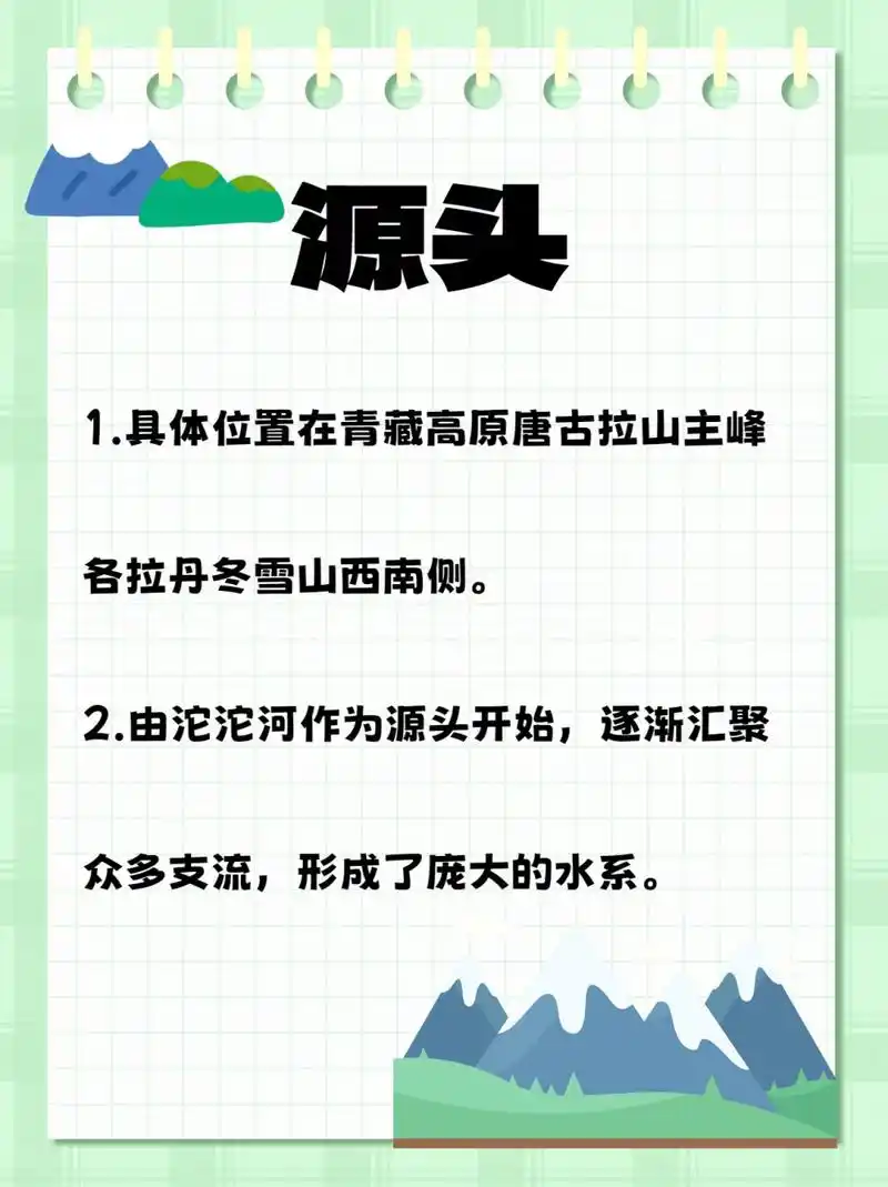 走近长江的源头与终点  我来和大家分享一下关于长江的源头和终点哦.