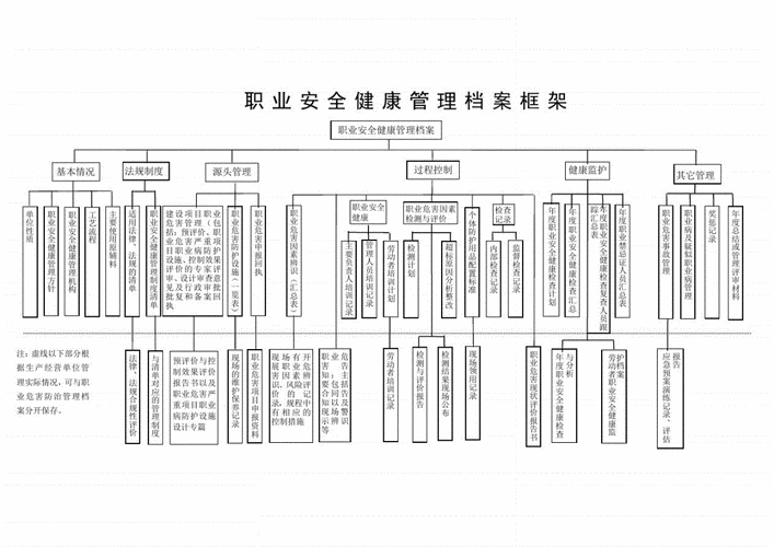 职业健康安全管理组织机构.pdf 2页