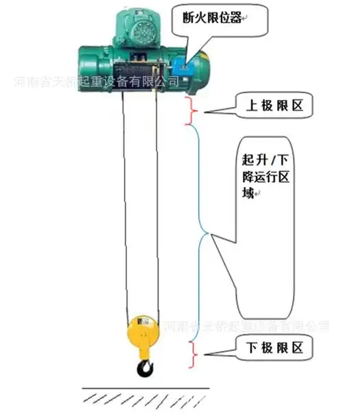 厂家直销起重机lx44-20a断火限位器 电动葫芦上升断火限位器
