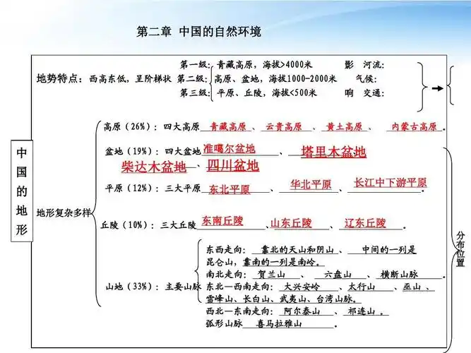 八年级地理上学期期末复习课件-湘教版答案ppt