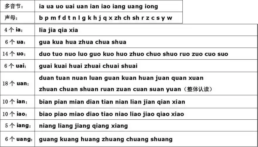 三拼音节表