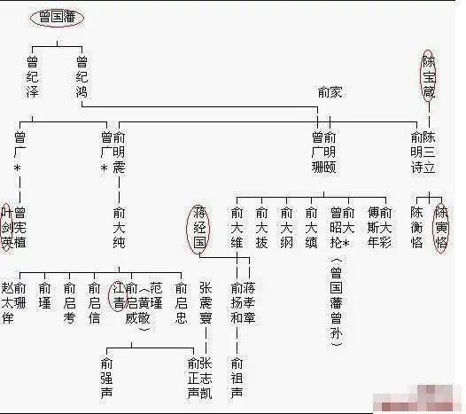 名臣曾国藩,30岁前也平庸好色脾气差|张之洞|晚清|道光帝|左宗棠_网易