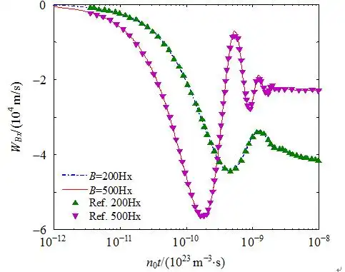 w bx弛豫过程               fig.