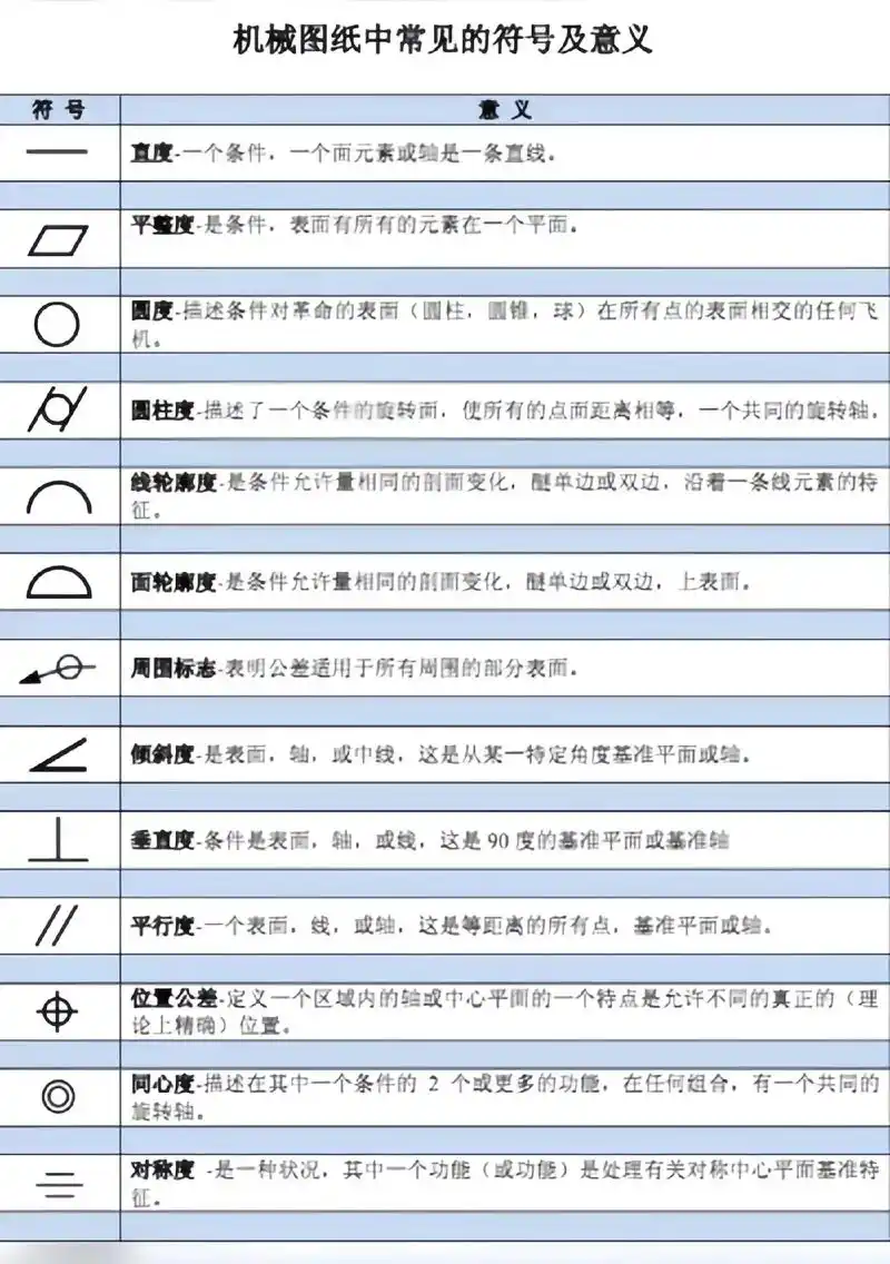 机械制图常见符号你还记得全吗?赶紧保存下来吧#数控加工 #机 - 抖音
