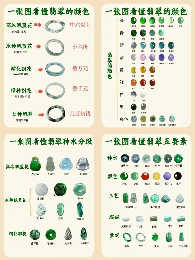 一张图看懂翡翠·合集篇.