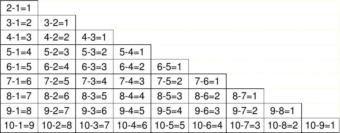 10以内减法口诀表
